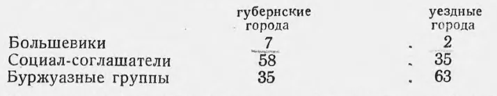 Что такое советская власть?, изображение №1