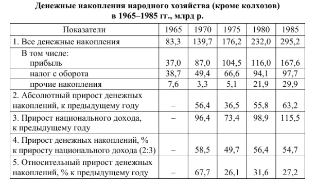 Перестройка — продолжение дела Февраля, изображение №1