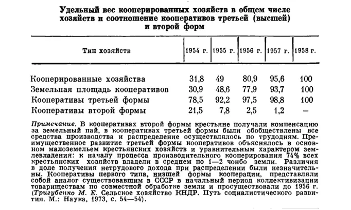 Корейская Народно-Демократическая Республика во второй половине ХХ – начале ХХI века, изображение №1