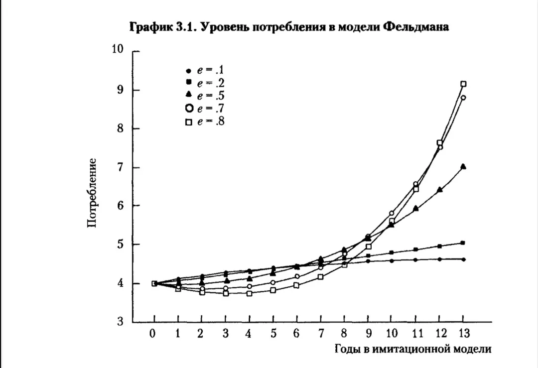 Пролетарское народное хозяйство и его демонтаж, изображение №1
