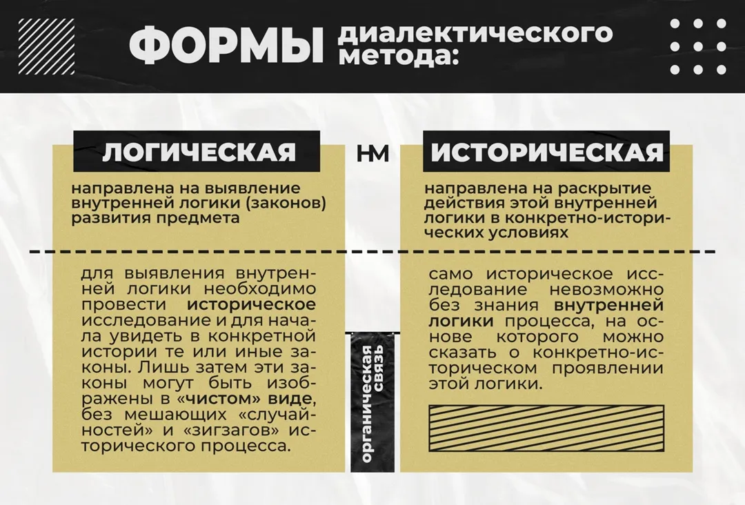 Как применяется диалектический метод Маркса? Часть 1., изображение №1