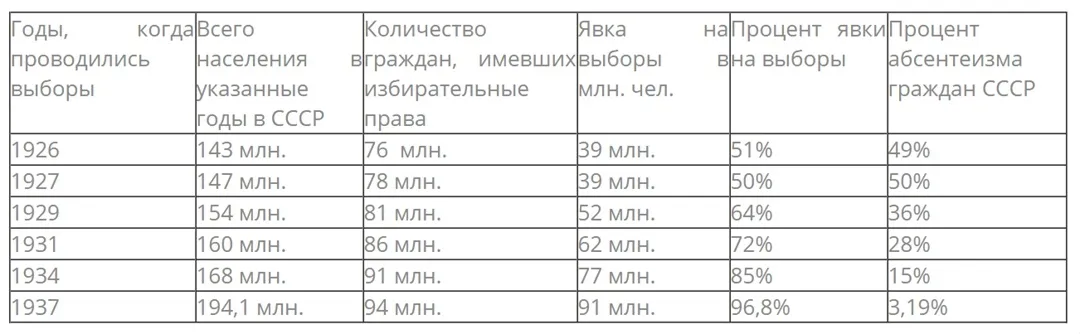 Что такое советская власть?, изображение №2