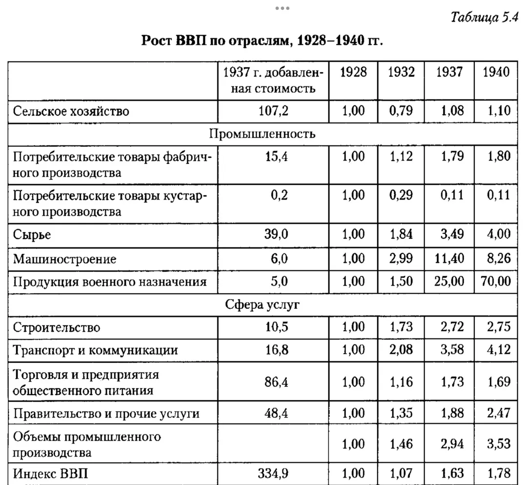 Пролетарское народное хозяйство и его демонтаж, изображение №2