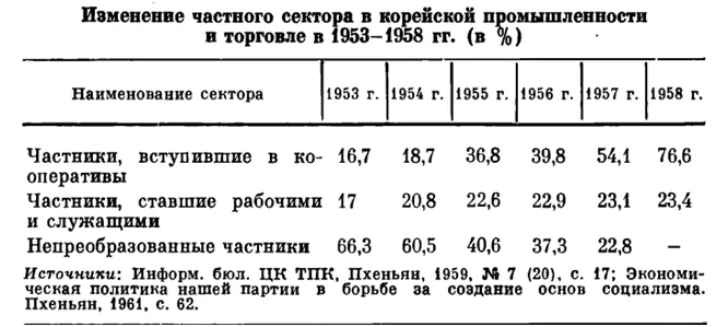 Корейская Народно-Демократическая Республика во второй половине ХХ – начале ХХI века, изображение №2