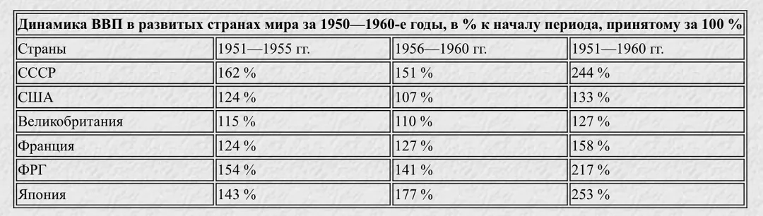 Пролетарское народное хозяйство и его демонтаж, изображение №3