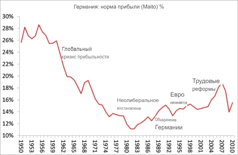 Выборы в Германии: нарастание шаткости, изображение №3