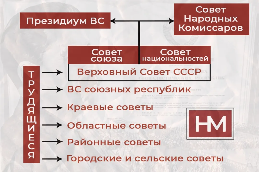 Что такое советская власть?, изображение №3