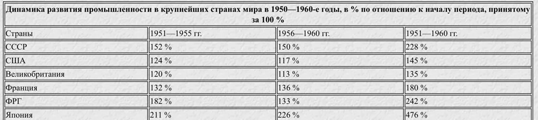 Пролетарское народное хозяйство и его демонтаж, изображение №4