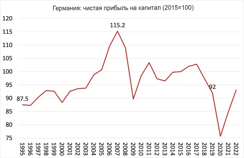 Выборы в Германии: нарастание шаткости, изображение №5