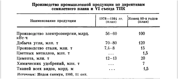Корейская Народно-Демократическая Республика во второй половине ХХ – начале ХХI века, изображение №7