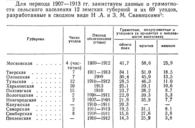 Коренные проблемы современного образования и опыт советской школы, изображение №7