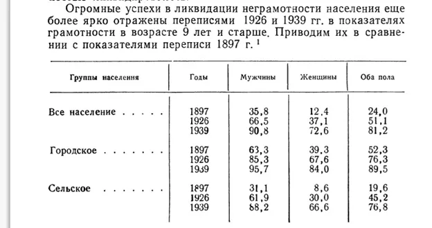 Коренные проблемы современного образования и опыт советской школы, изображение №9